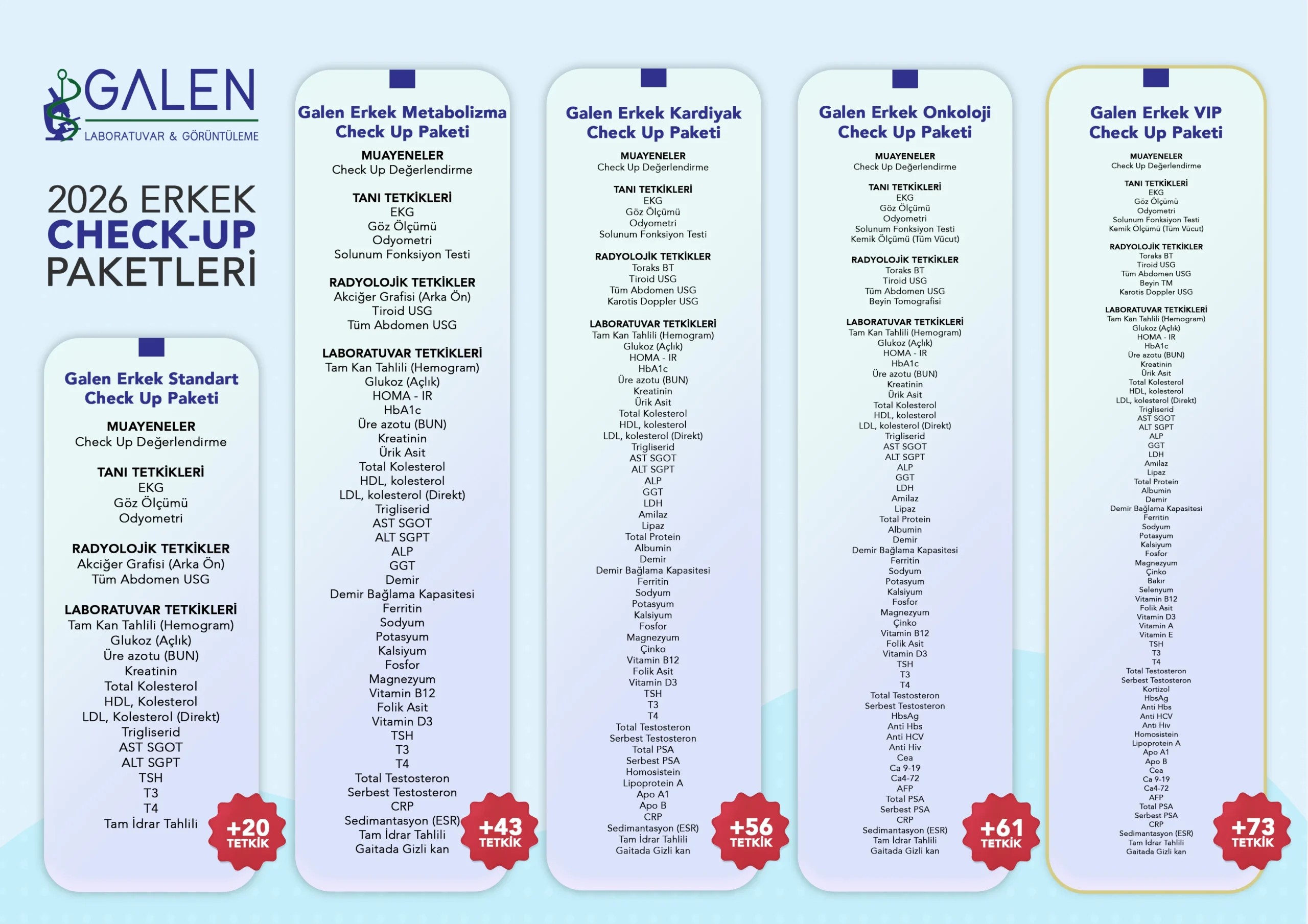Erkek Check-Up Hizmetleri